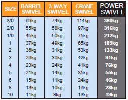 KingFisher Power Combination Swivel - Image 2